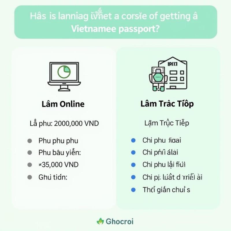 Bảng so sánh chi phí làm hộ chiếu online và trực tiếp để người dân dễ dàng lựa chọn phương án tiết kiệm nhất 2025.